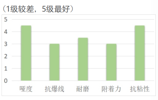 标签机LED联线哑油ML-1101(图1)